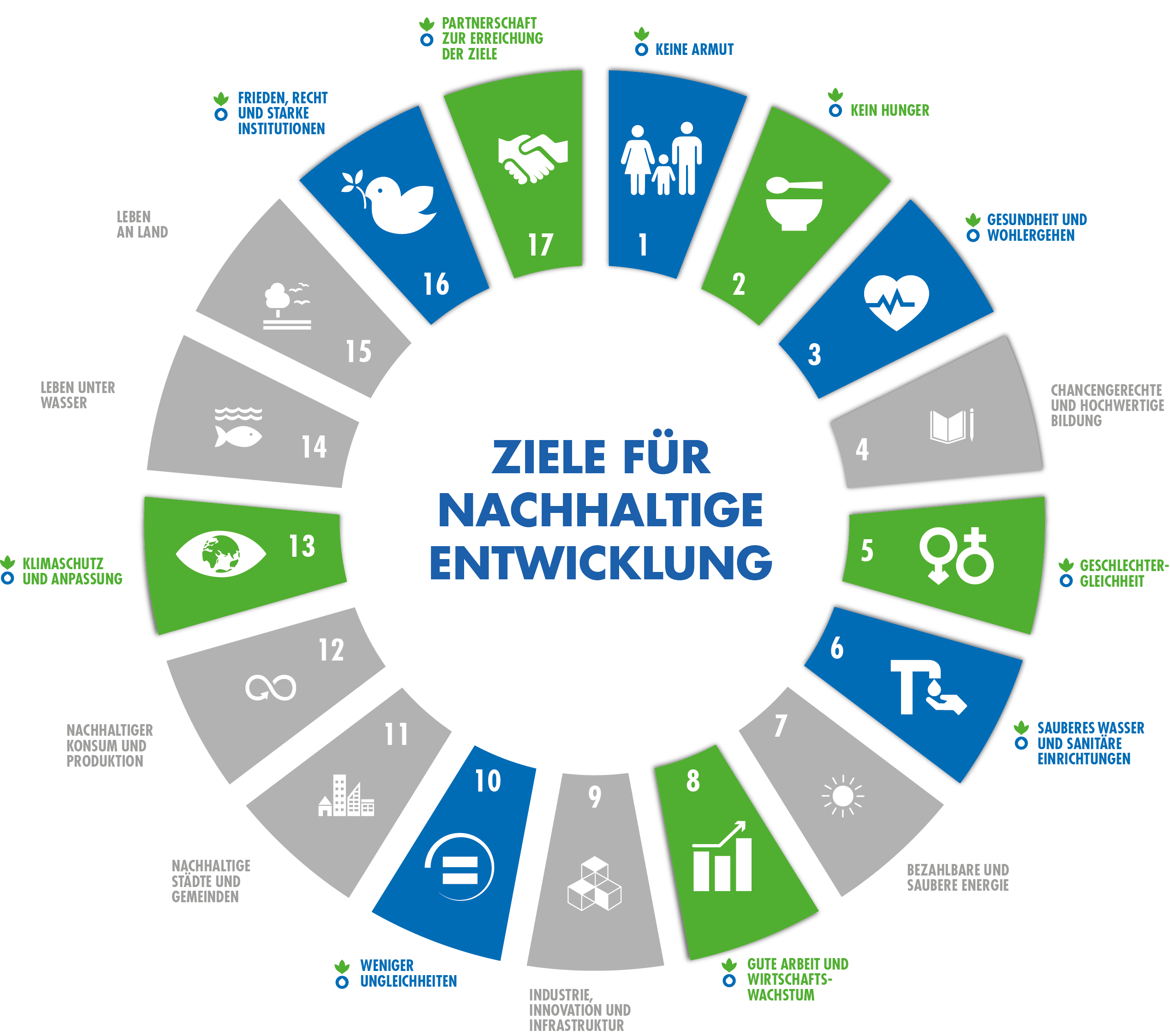 Infografik SDGs&nbsp;– 17 Ziele für eine nachhaltige Entwicklung