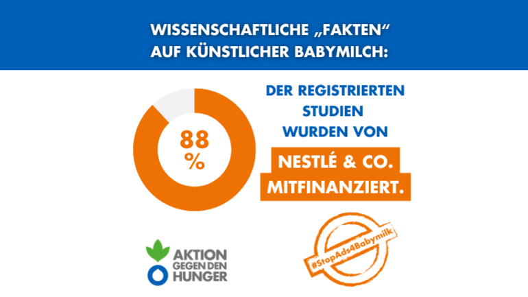 88 % der registrierten Studien wurden von Nestlé und Co. mitfinanziert